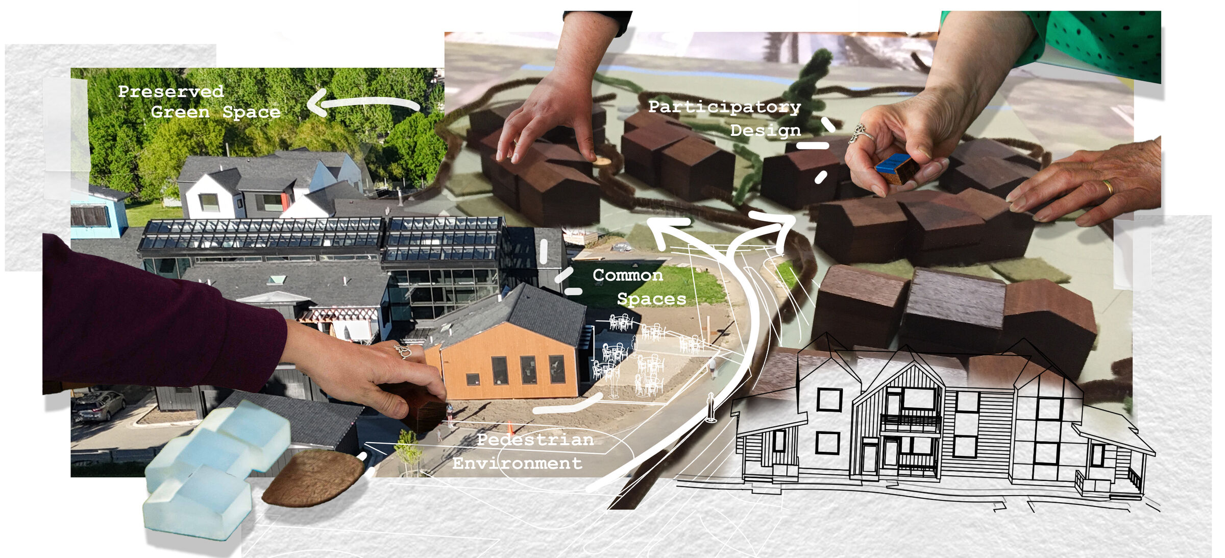 Participatory Design Process