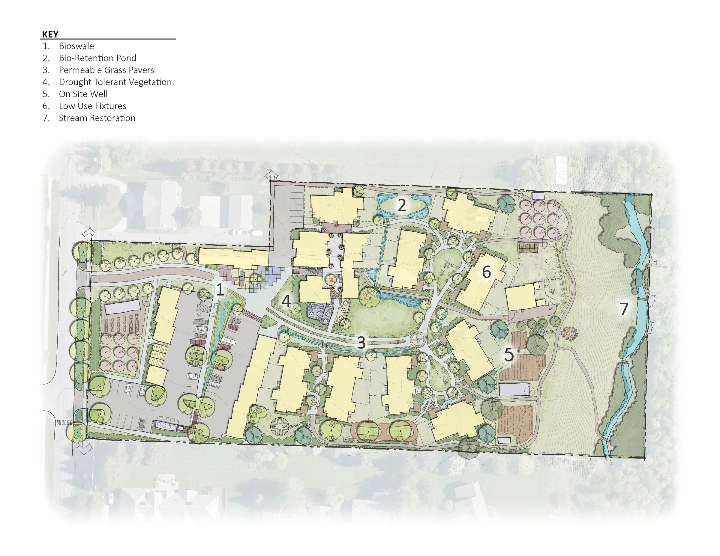 Water Informed Site Plan