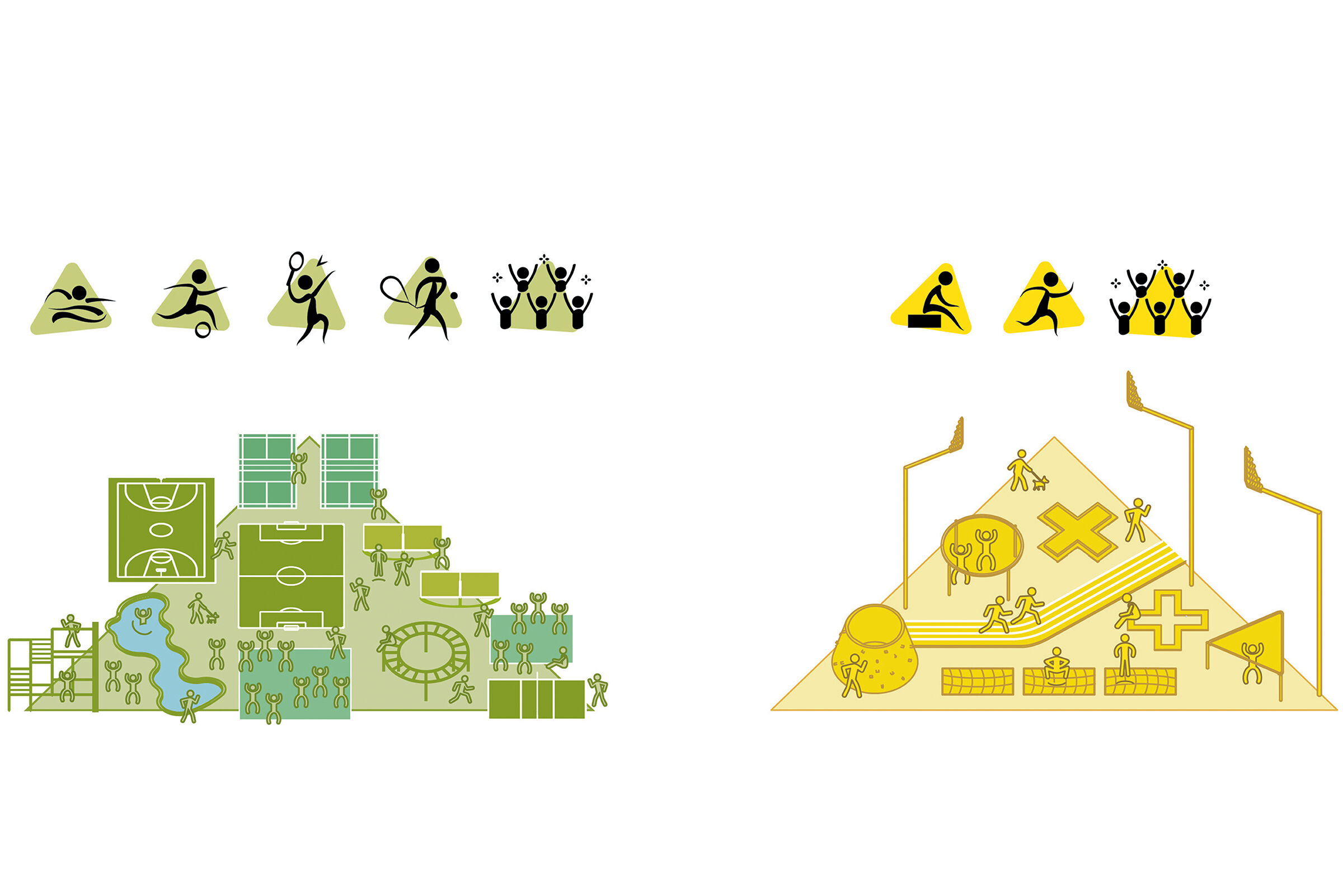 Strategies on sports energy fields and service brand objects
