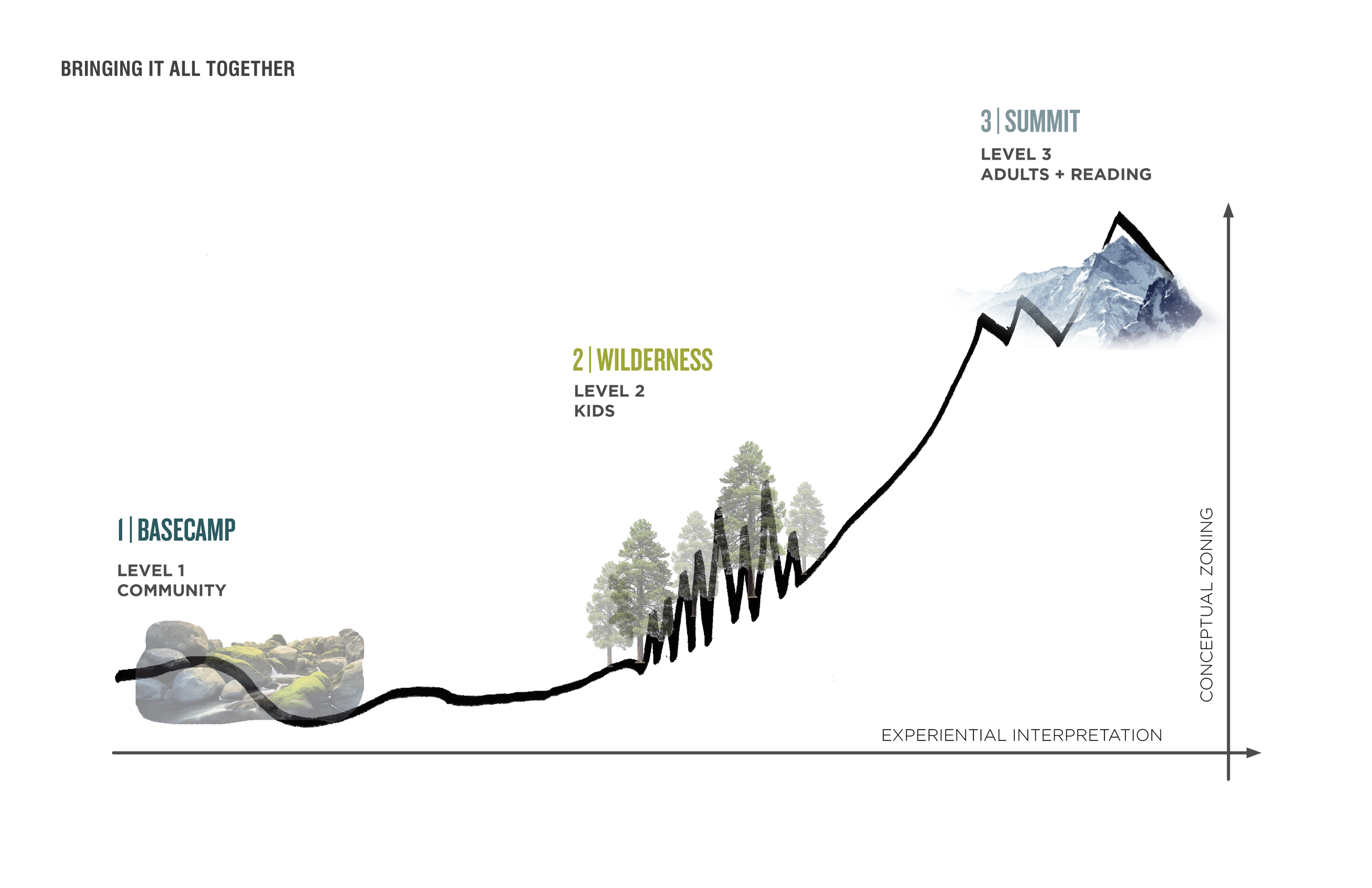 Diagram Concept