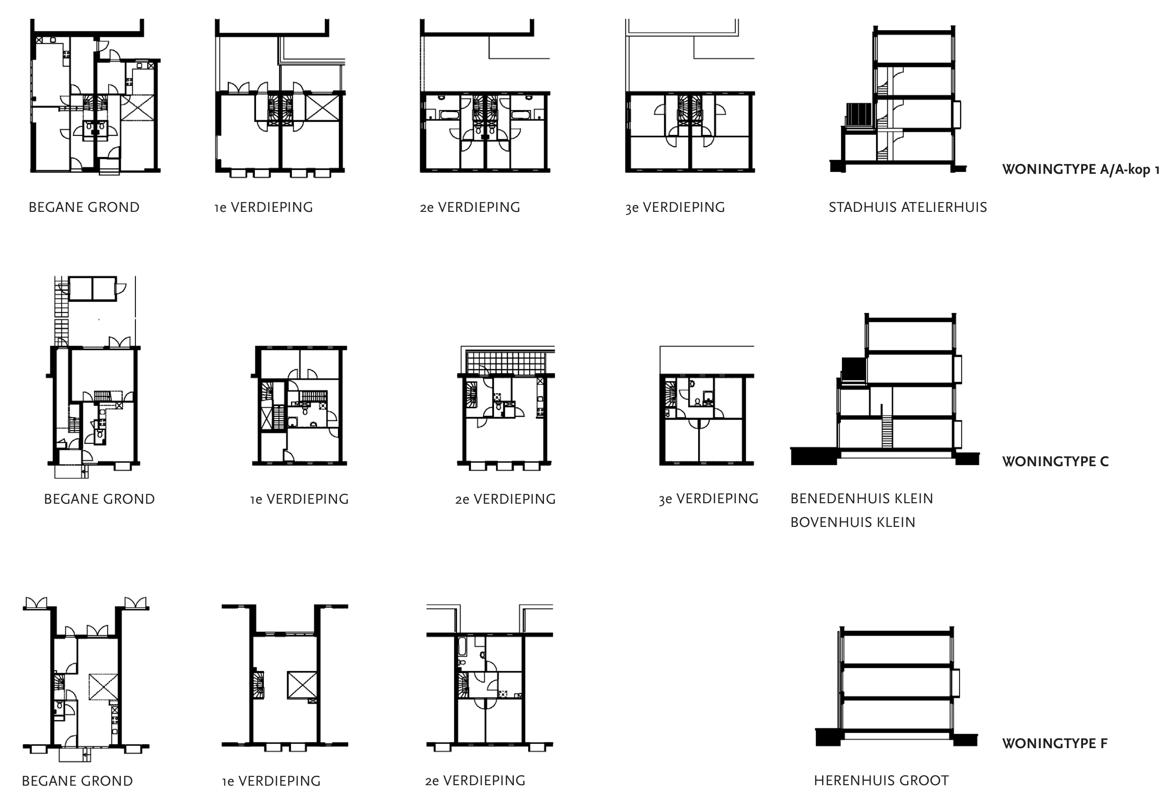 types-a-c-f-overview