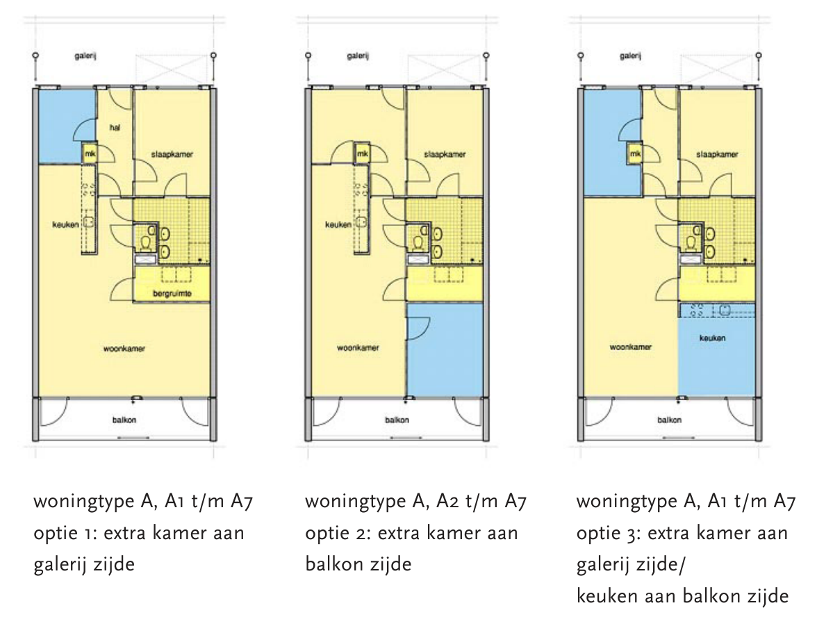 Layout options overvieuw
