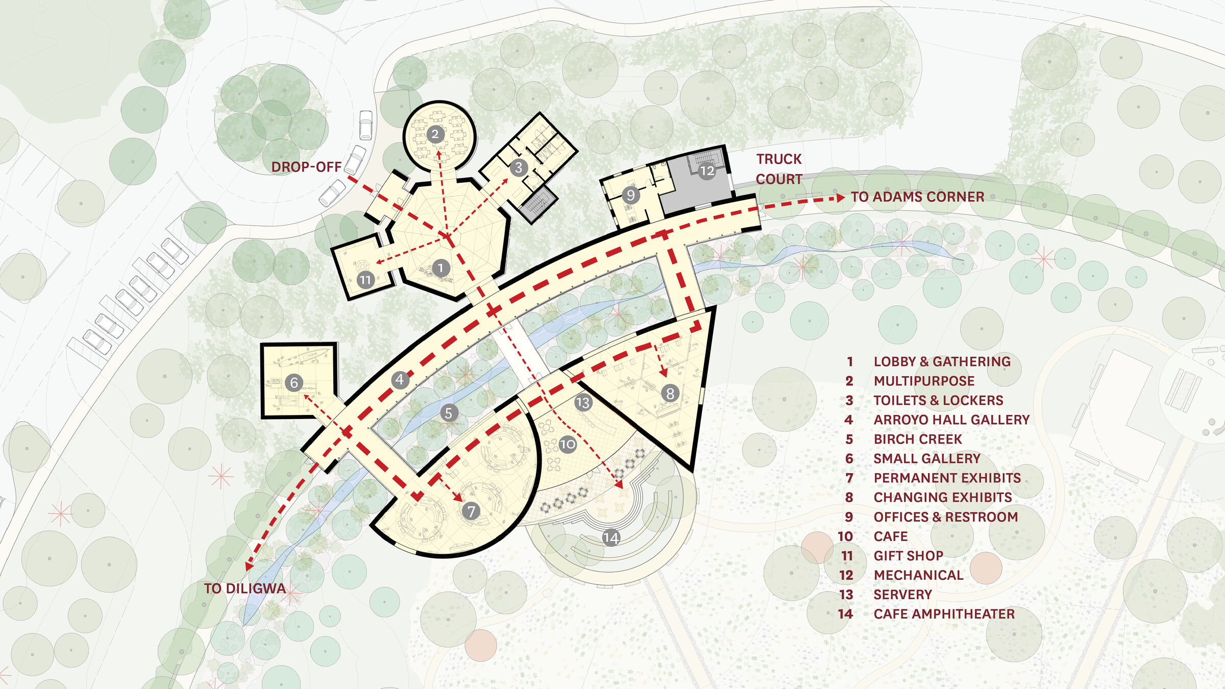 Annotated Plan